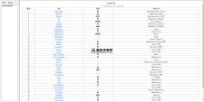 适合学习逆向破解新手的160个crackme练手